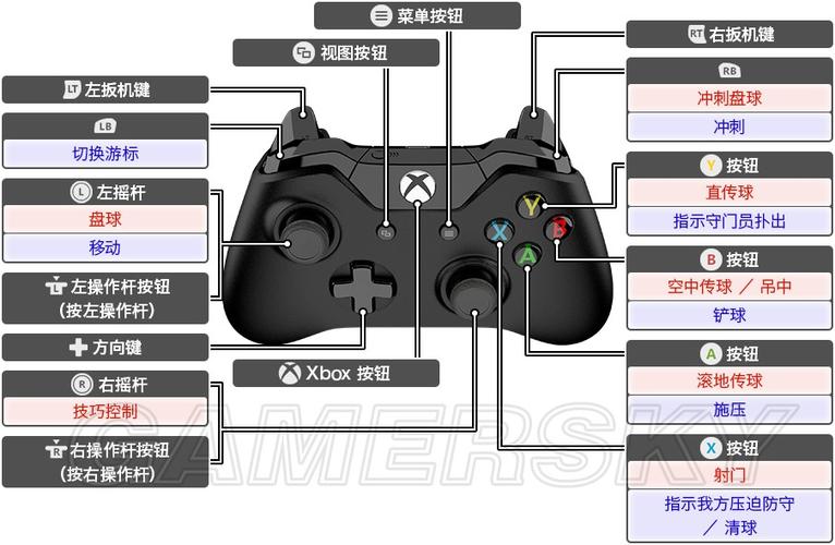 实况足球键盘按键对照
