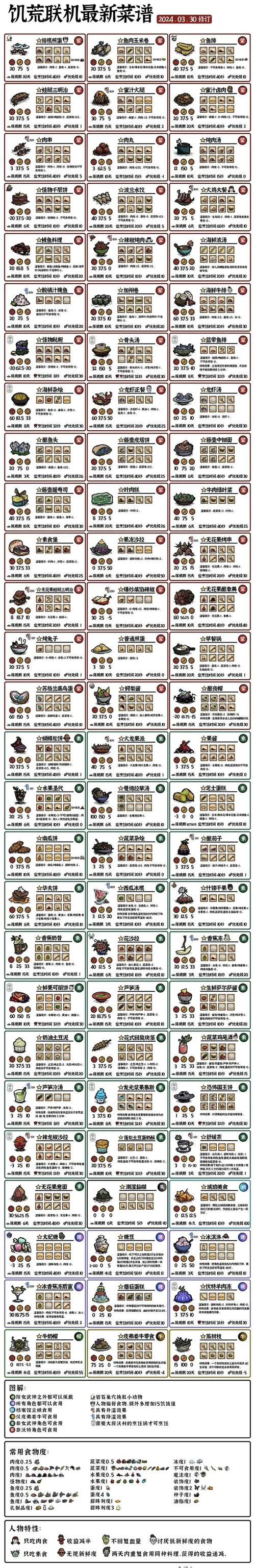 饥荒作弊辅助器