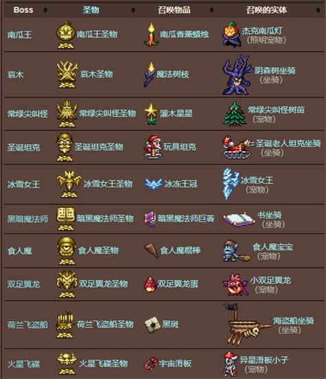 泰拉瑞亚1449内置ee悬浮窗截图