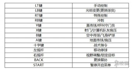 实况足球2021一球成名按键说明