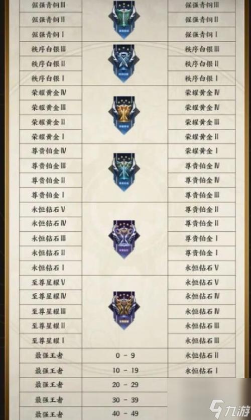 王者荣耀s3.0版本更新内容详解