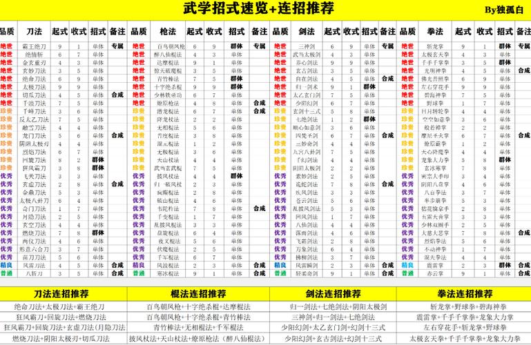 单机武侠破解版无限元宝