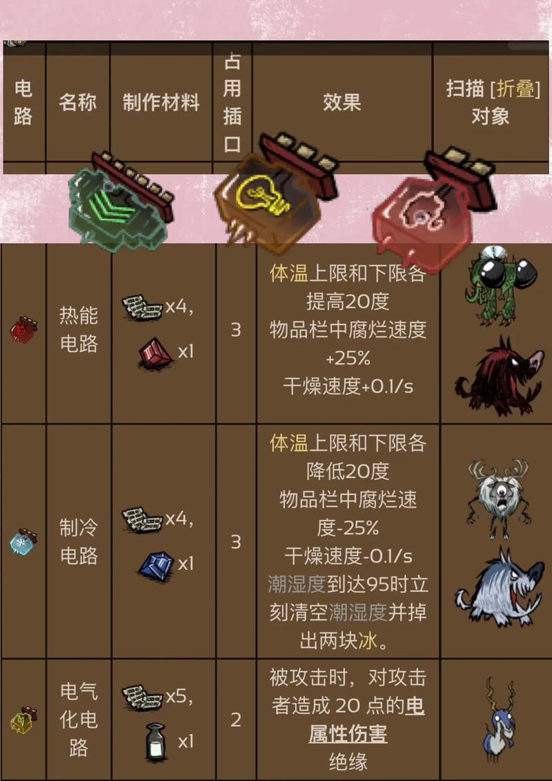 饥荒破解版无限资源角色解锁