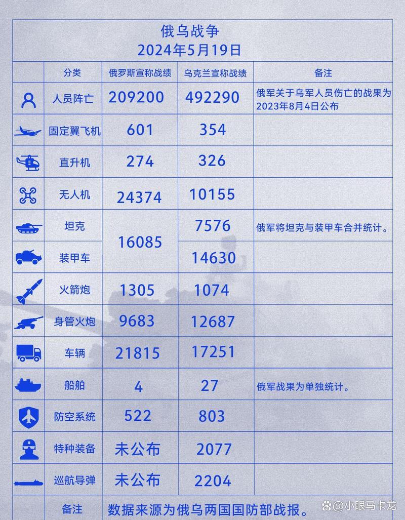 战机公司汉化作弊菜单