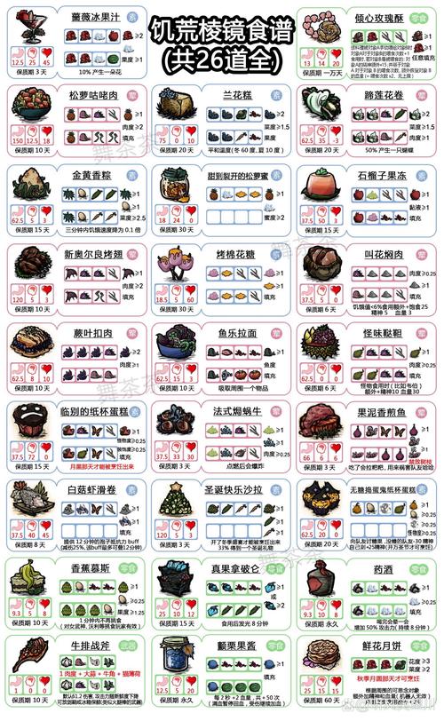 文字饥荒内置MOD菜单