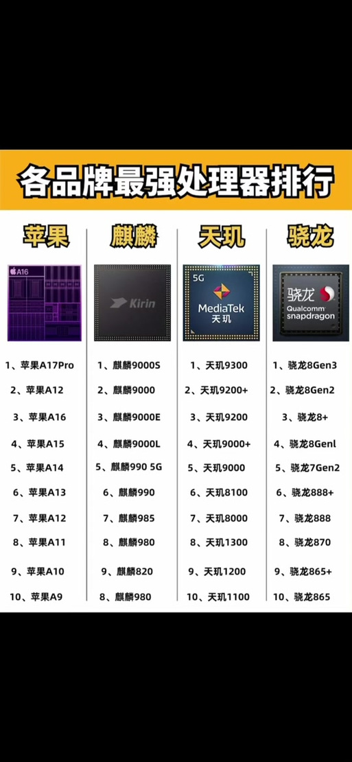 骁龙4gen1啥水平