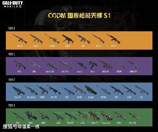使命召唤2免费解锁全部枪械