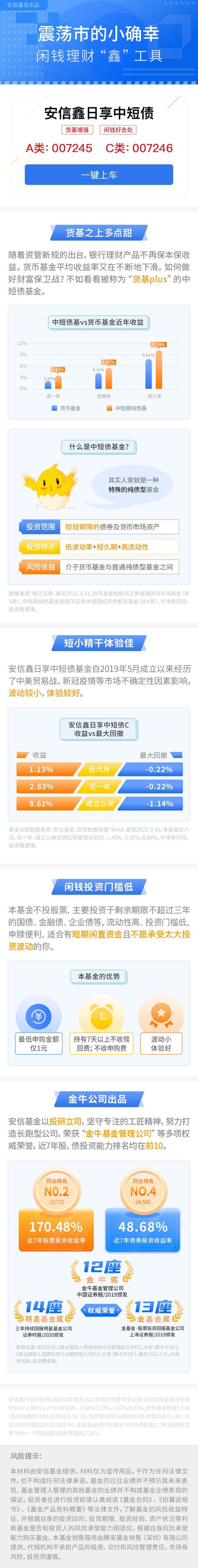 安信行情交易手机版下载