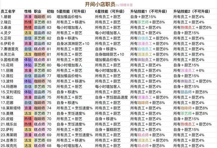 开间小店内置作弊菜单