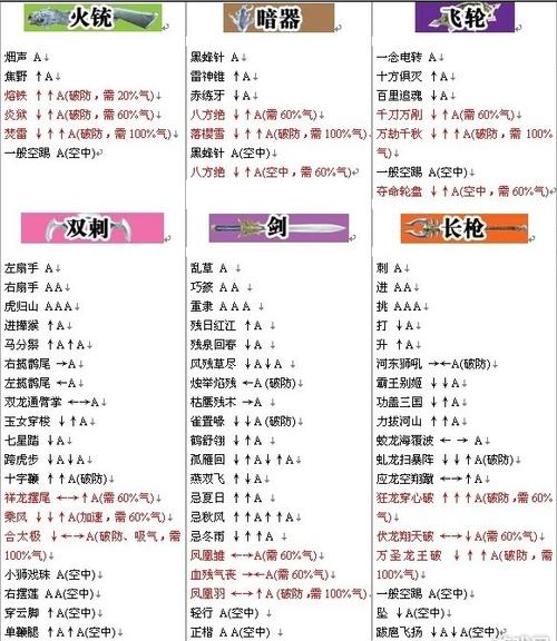 流星蝴蝶剑七夜听雪出招表