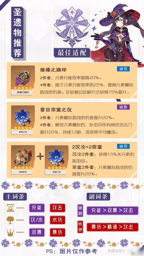莫娜占仆铺最佳圣遗物什么意思