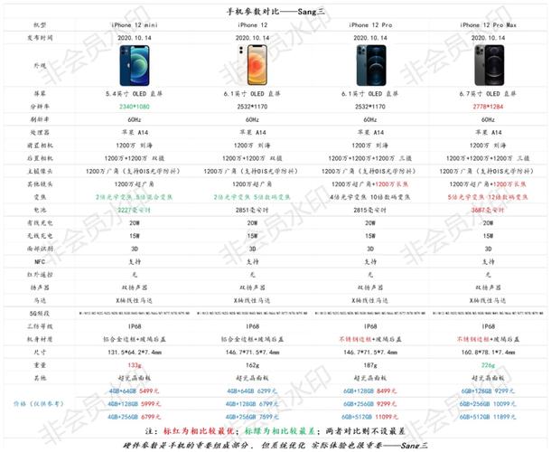 小米9mini12promini12pro配置详情介绍