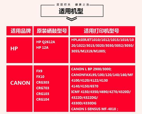 hp1007硒鼓对应的型号