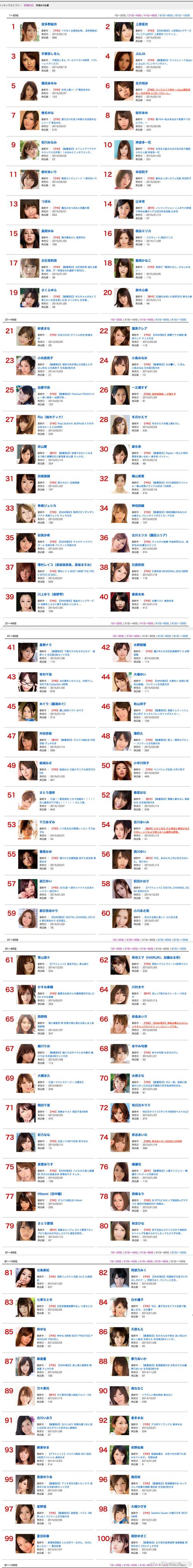 岛国所有AV女名单100