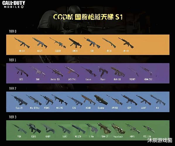 使命召唤2最强枪械排名