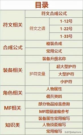 暗黑2atma装备库对照
