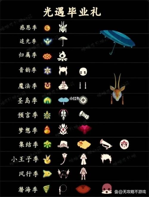 光遇免费全物品下载手机版