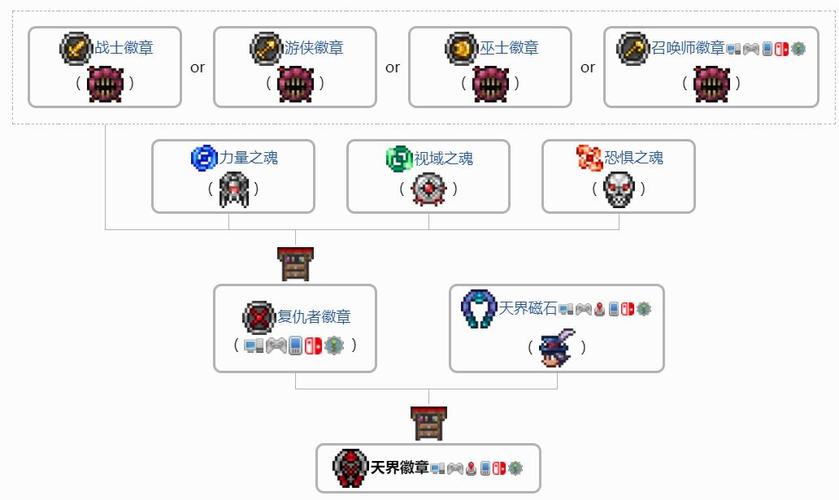 泰拉瑞亚tmod涩涩模组