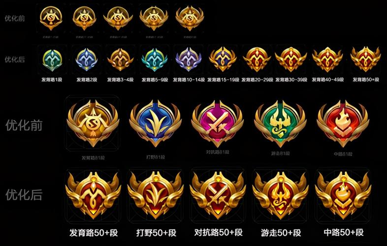 王者男英雄坤吧对比