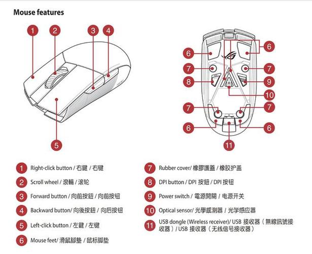 鼠标6个键使用说明