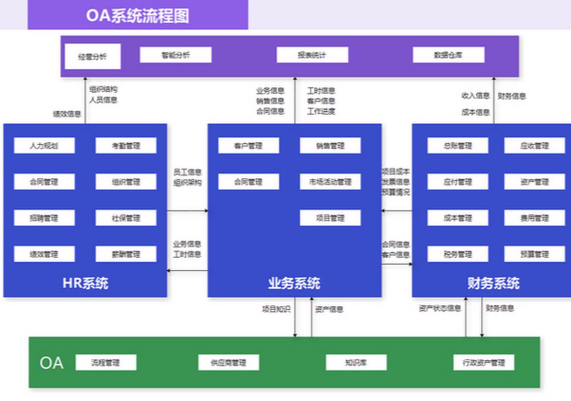 国内三大oa系统