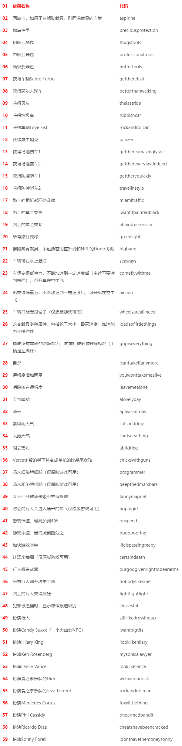 罪恶都市MOD作弊菜单下载