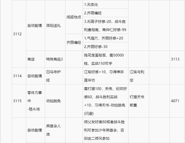 侠客风云传图文攻略doc下载