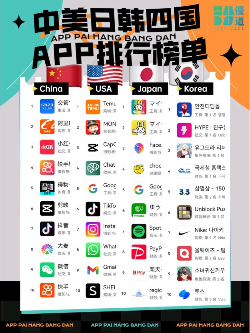 应用下载app排行榜