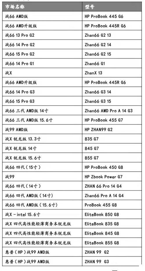 惠普笔记本型号大全表