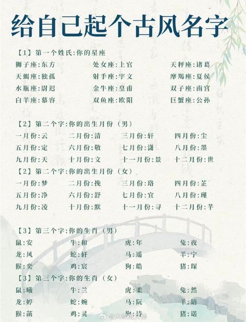 15字超长游戏名字代码