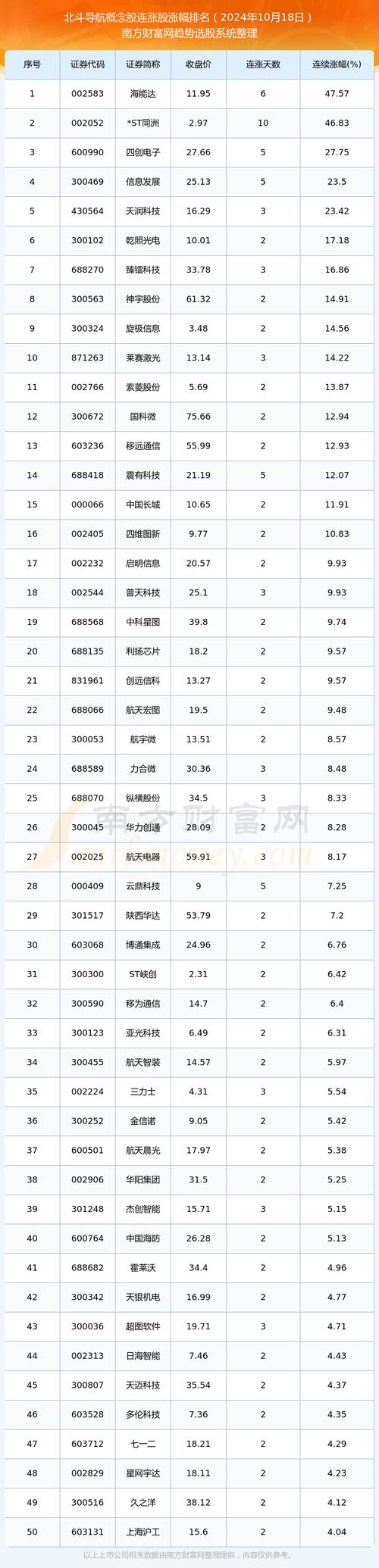 北斗导航2024最新版本发布时间表