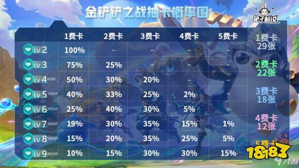 金铲铲抽卡辅助10万需要什么条件