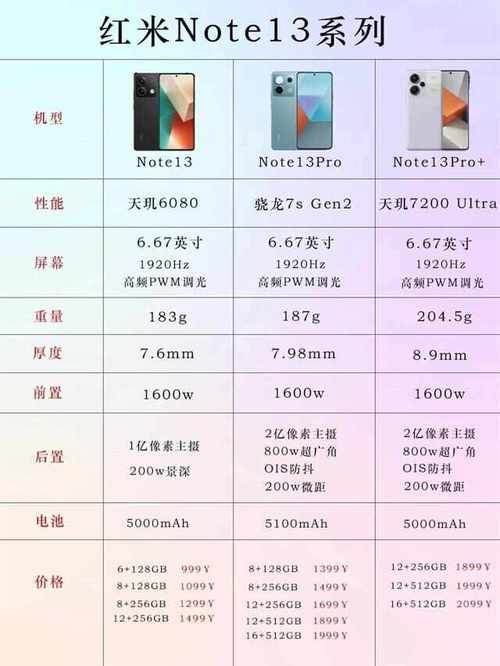 红米14手机价格表