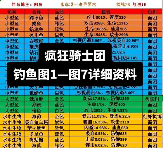 疯狂骑士团图7永冻港钓鱼攻略