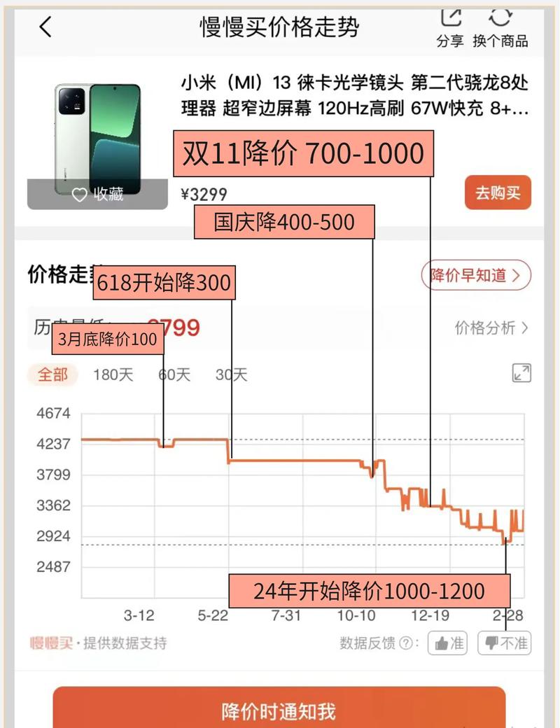 小米14价格走势图