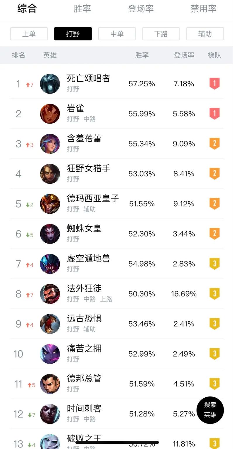 lol官方公认最强打野