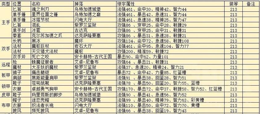 wow副本掉落物品查询