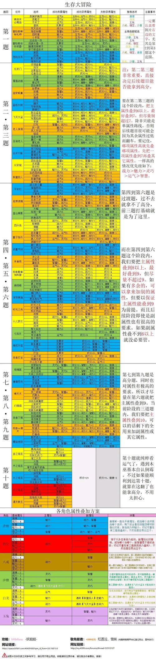 造梦西游4内置菜单