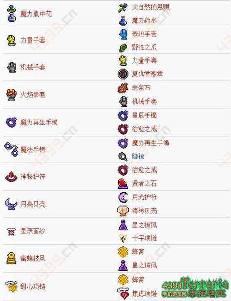 泰拉瑞亚修改器修改召唤物消耗召唤栏