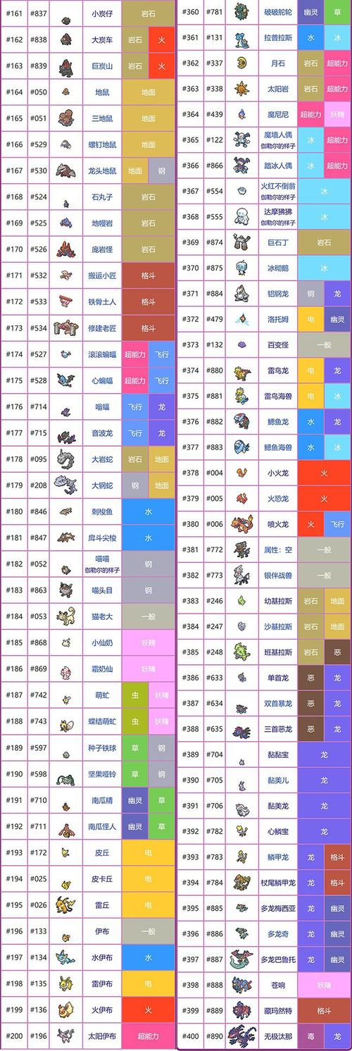 口袋妖怪修改版全神兽免登录