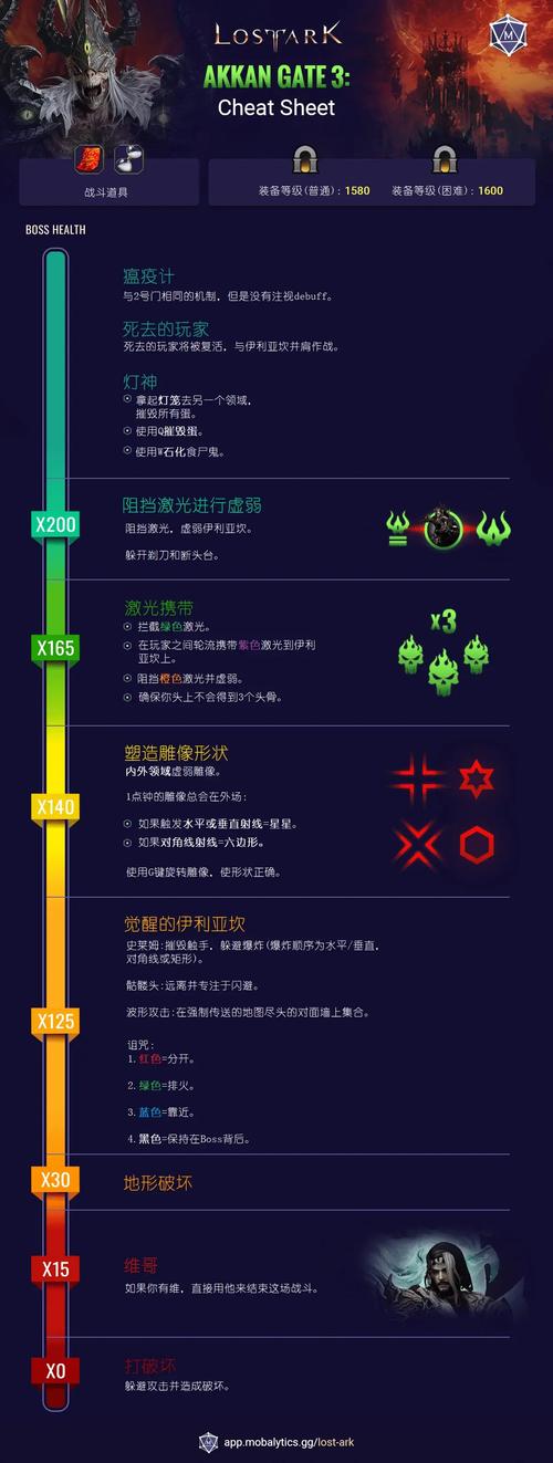 方舟破解版FF作弊菜单