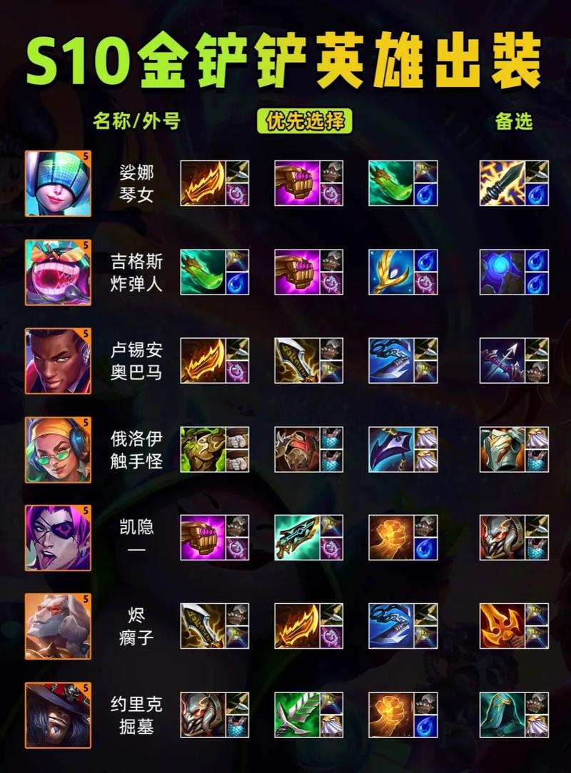 火狐金铲铲辅助器app最新版本更新内容