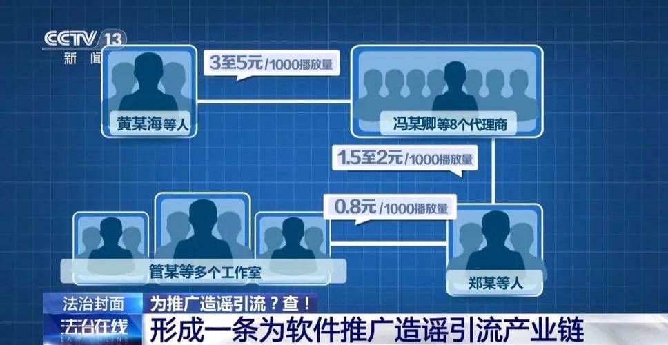 社交软件造黄谣28人落网