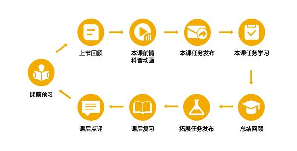 小火箭vp n下载