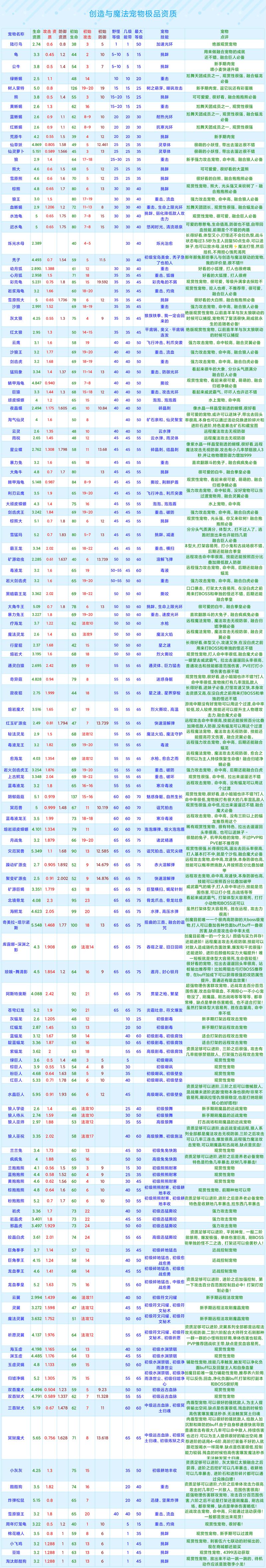 创造与魔法2024年修改版功能介绍