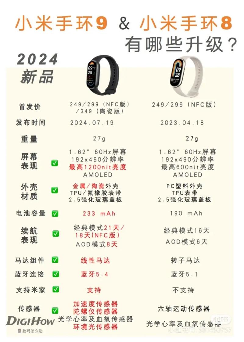 小米9系统升级包最新版本更新内容详解