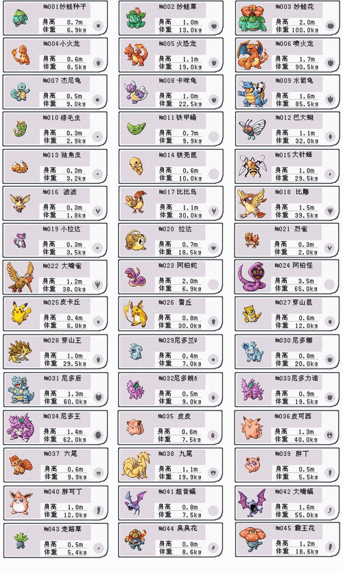 口袋妖怪绿宝石493全图鉴
