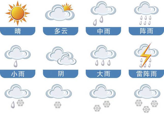 雷雨宝典最精准的预测