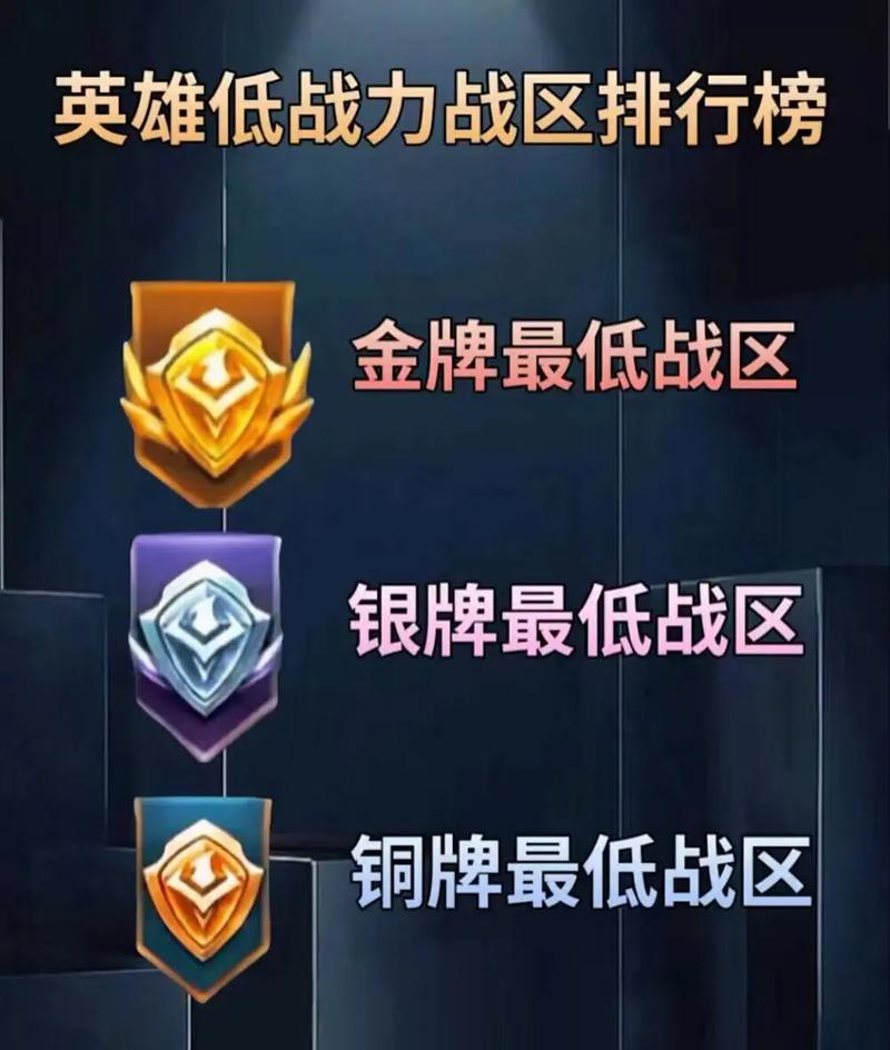 王者改战区