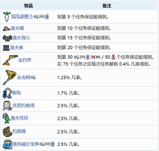 泰拉瑞亚渔肤修改器